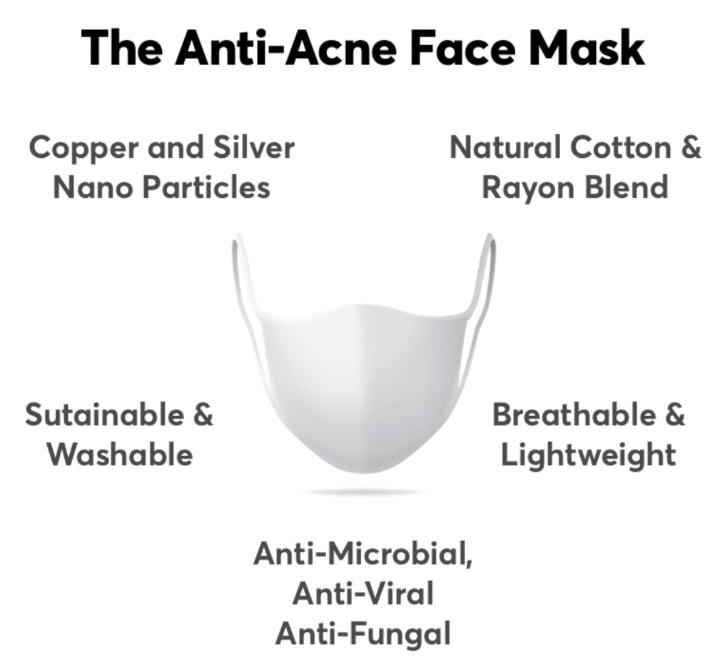 Best Masks To Prevent Mask Acne